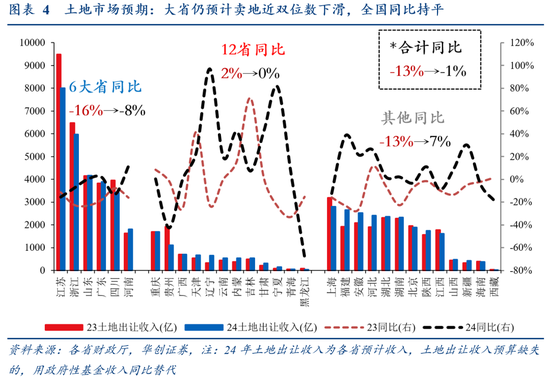 郑栅洁：七千亿中央预算内投资已全部下达 一万亿超长期特别国债已全部下达到项目和地方