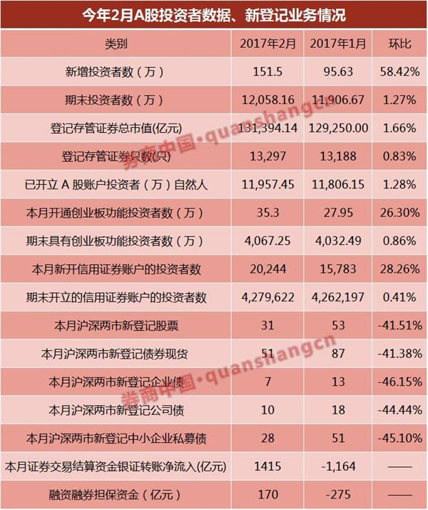 假期券商线上会议火爆 A股增量资金进场意愿高