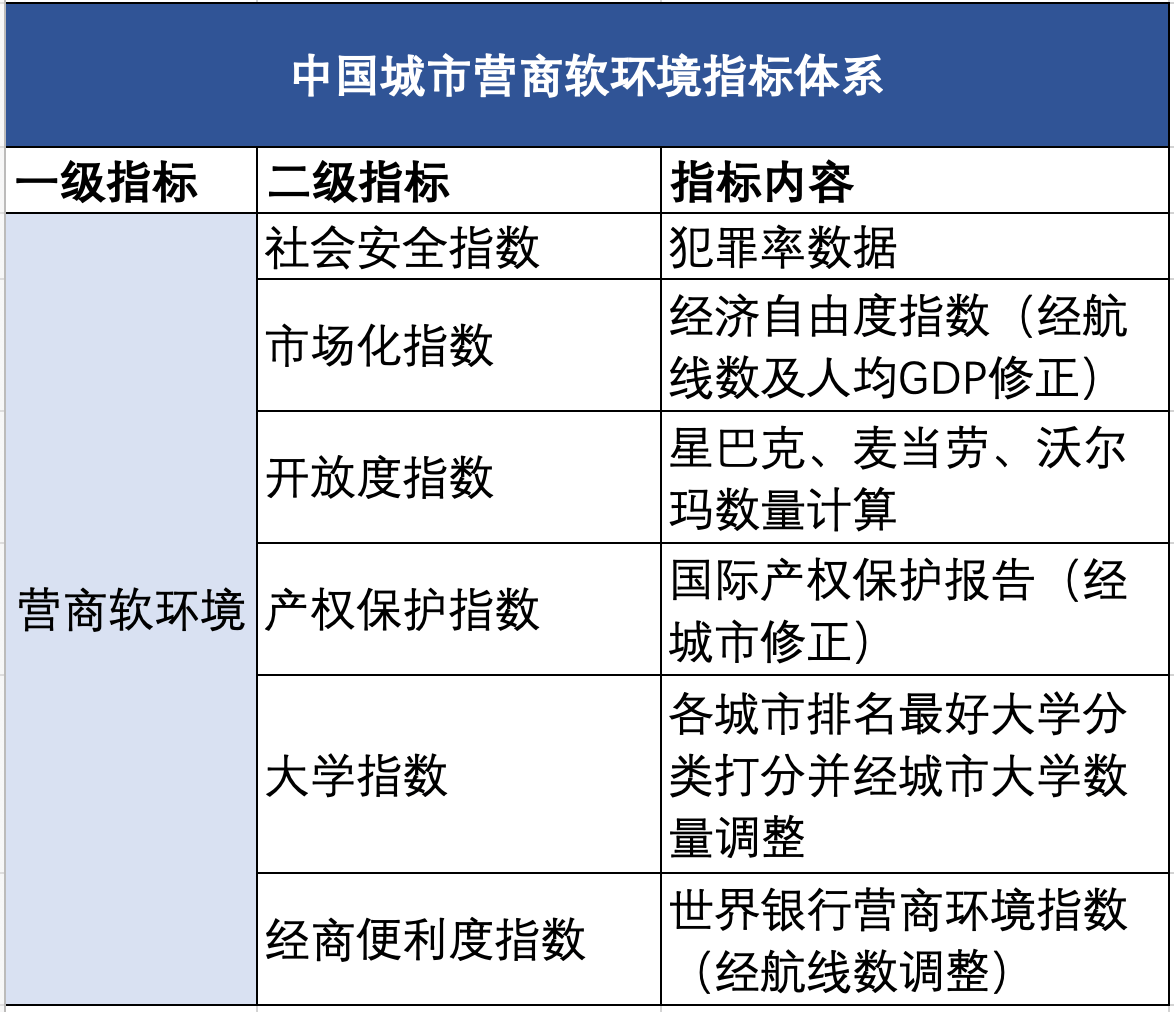 北方发展快速的原因探究，多重因素推动下的崛起之路