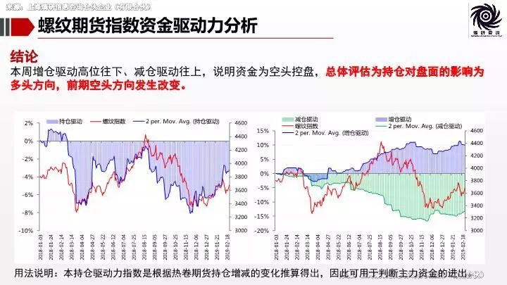 企业库存管理新策略与增仓增加的机遇挑战