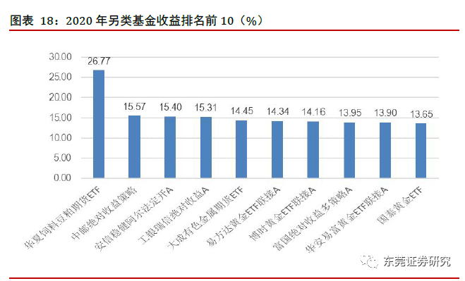 当前基金期货市场状况分析，机遇与挑战并存，投资者需审慎判断！