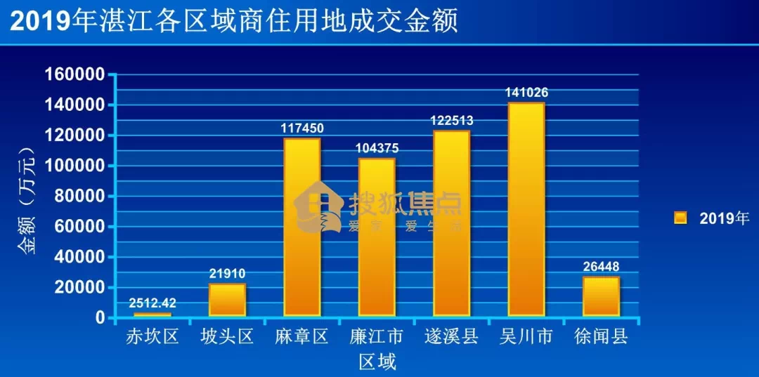 赞成赞城最新房价概览，市场趋势与未来展望