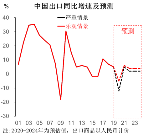 全球新冠肺炎疫情追踪最新进展及分析（截至XX月25日）