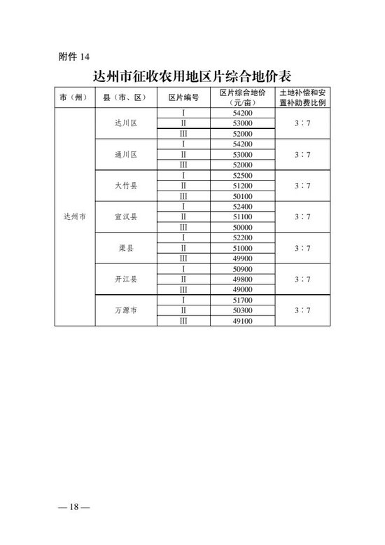 四川省征地补偿安置最新规定解读，详细解析与概览