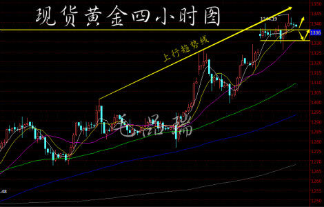 最新现货黄金走势分析，XXXX年XX月25日实时走势报告