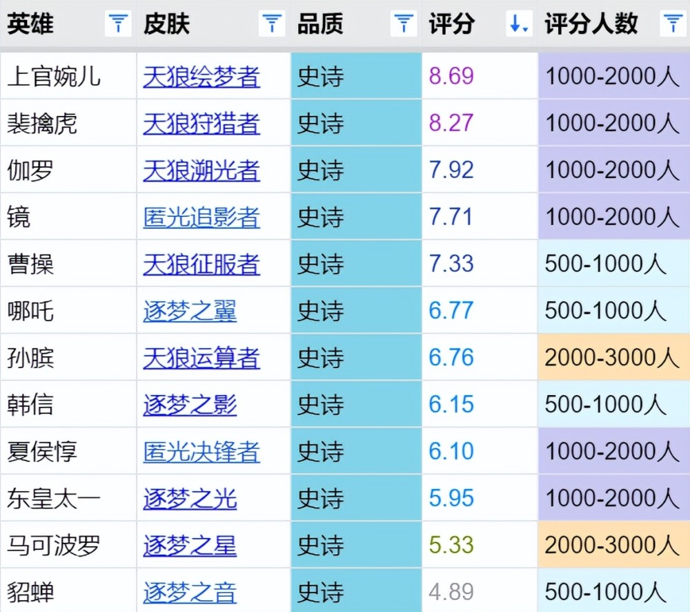 关于皮肤返场的最新动态，全面评测与介绍即将揭晓