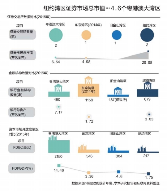 粤港澳湾区最新动态，聚焦发展前沿三大看点解读（27日更新）