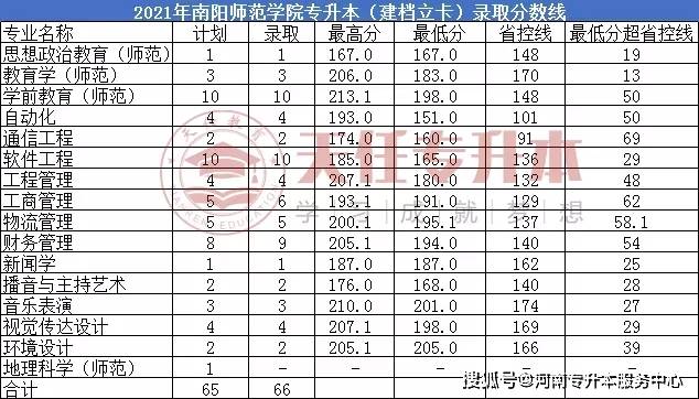 南阳五中最新录取分数线消息深度评测与介绍，最新消息发布