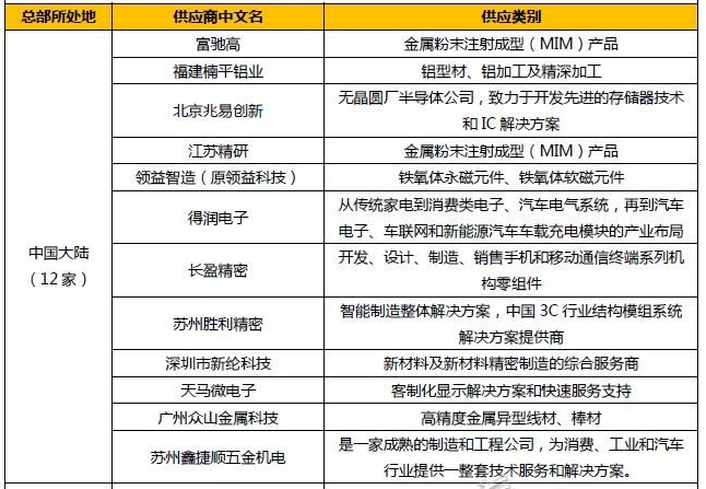 探究心血管疏通最新技术，正反观点与个人立场分析