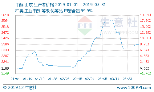 最新甲醇价格报价获取指南，适合初学者与进阶用户的全面指南（31日更新）