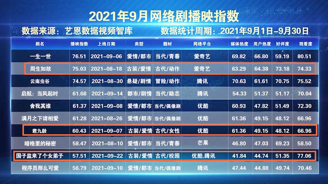 最新网剧热度评测报告，特性、体验、竞品对比及用户群体深度分析