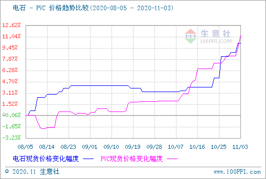 11月2日PVC价格行情分析，多方观点交织，市场走势解读