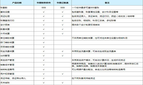 洞悉市场动态必备神器，最新财经软件11月版重磅上线！