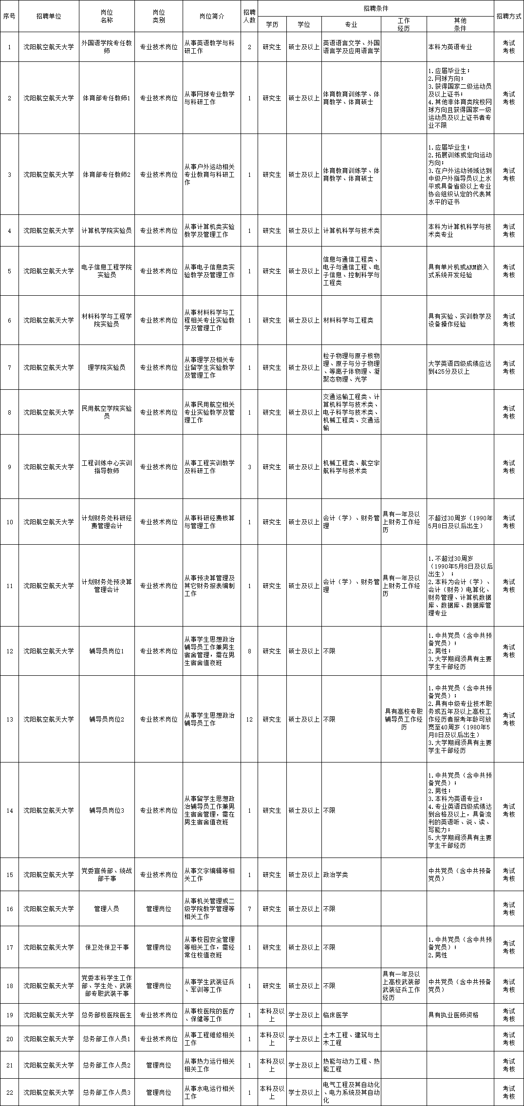 双鸭山最新招聘信息揭秘，寻找工作的温暖旅程启程！