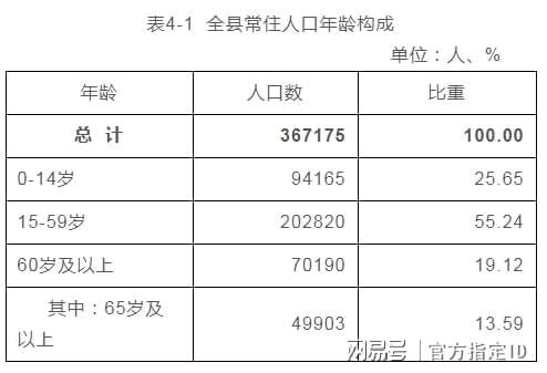 新县人事任免动态，最新人事任免一览（11月4日更新）