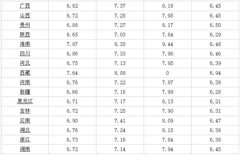 11月6日泰和县招聘网最新招聘信息汇总