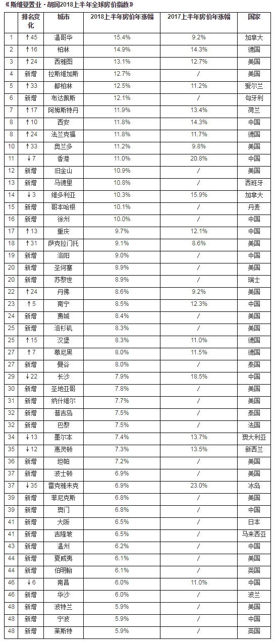 西安市最新房价动态，梦想遇上家园之梦（跃动西安，学习变化成就梦想家园 2019年）