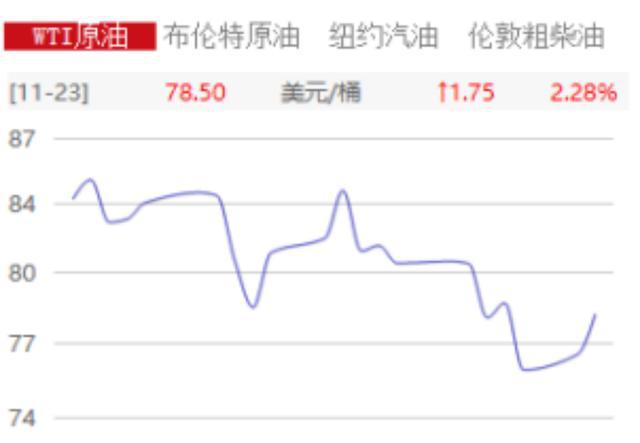 11月7日纽约国际油价最新实时价格，全球油市动态与影响因素深度解析