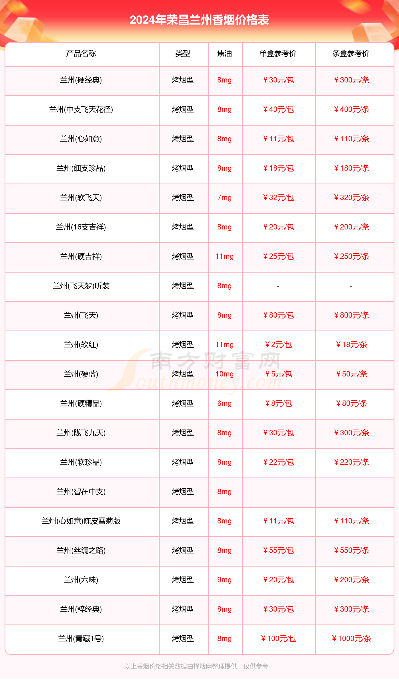 2024年兰州烟价格表最新图片，烟草市场的微妙变化概览