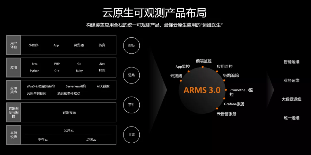 智能科技重塑生活，去年疫情大数据揭示未来视界之门开启