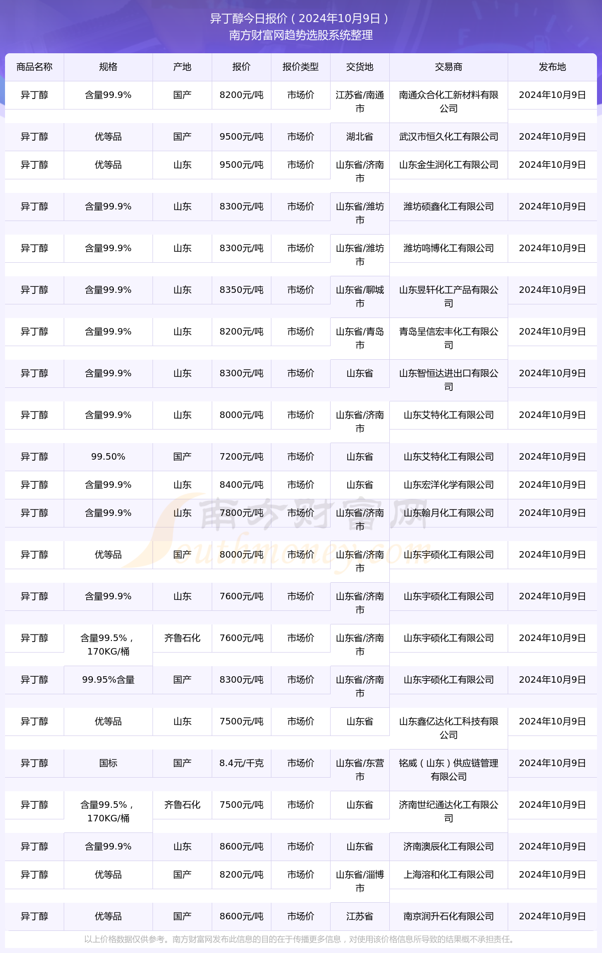 全球疫情与天气动态分析，2024年11月10日最新报告