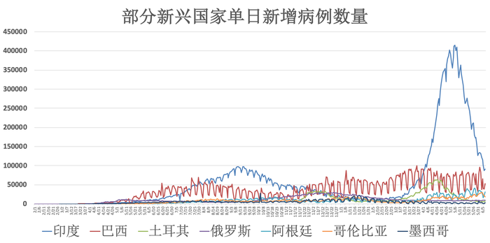 新冠病毒最新动态，每日更新报告（11月10日）