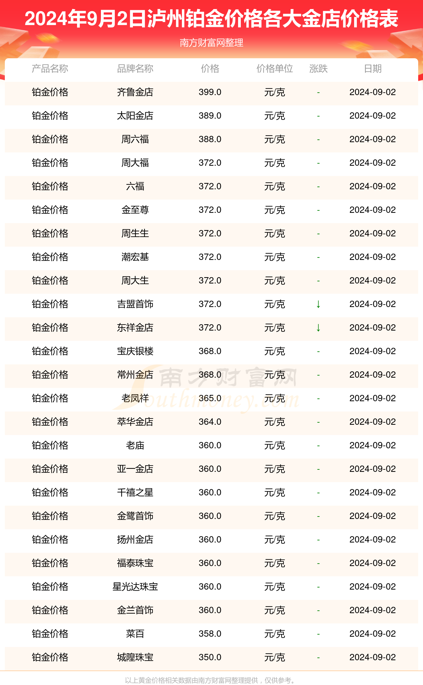 往年11月10日徐泾2路最新时刻表详解及查询结果公布！