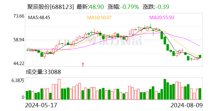 2024年11月12日宝光股份最新消息解析与操作指南