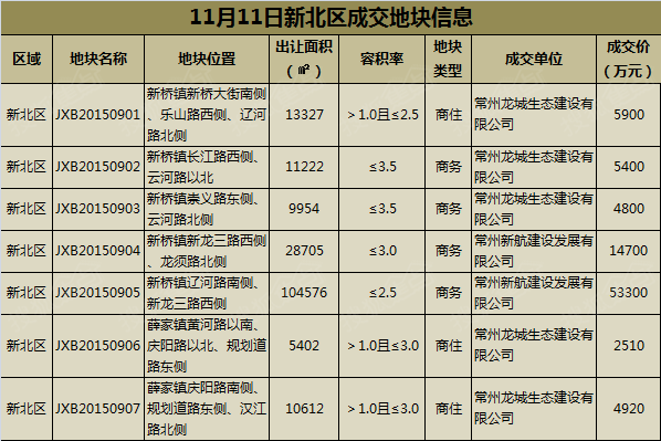 常州高铁新城11月14日最新动态与温馨趣事回顾