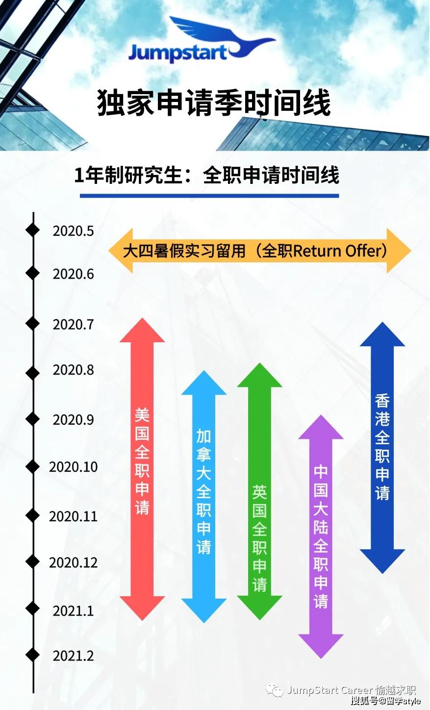 最新招聘信息网使用指南，掌握最新招聘信息，把握求职机会