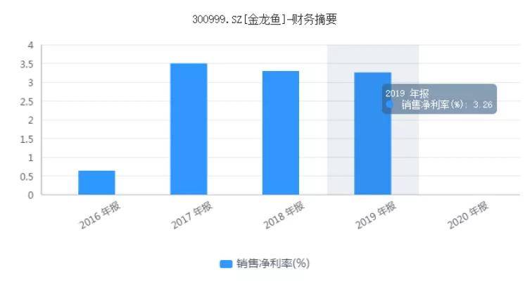 深度解读，金龙鱼股票最新动态与市场走势展望（11月版）