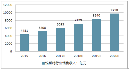 揭秘，中国铝产量最新发展态势（2024年铝产量报告）