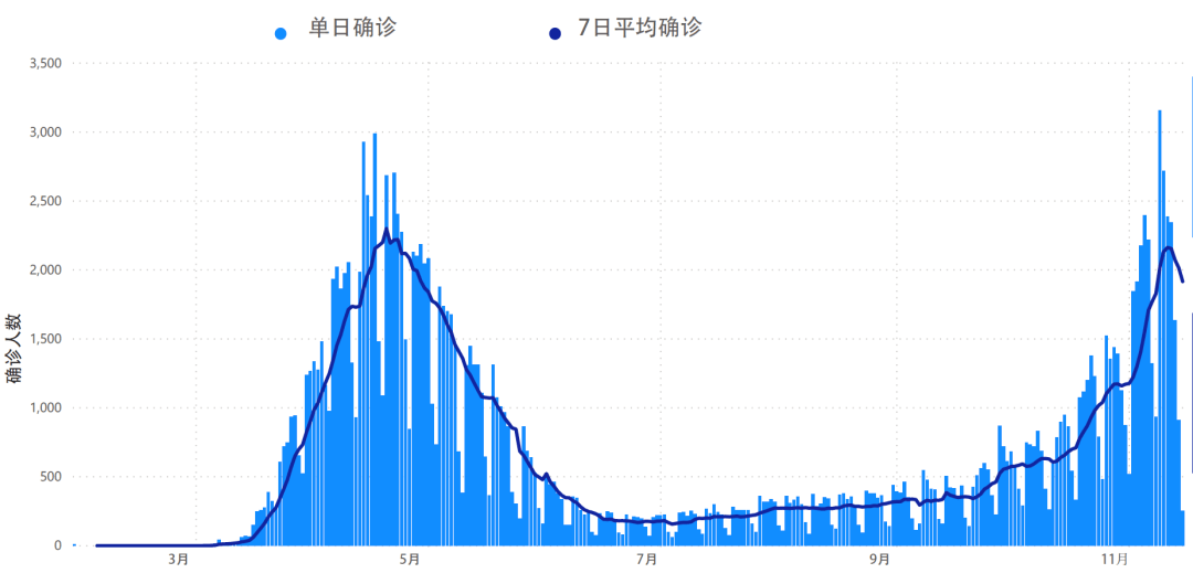 历史上的11月16日美国最新疫情数据概览，今日疫情数据一览表