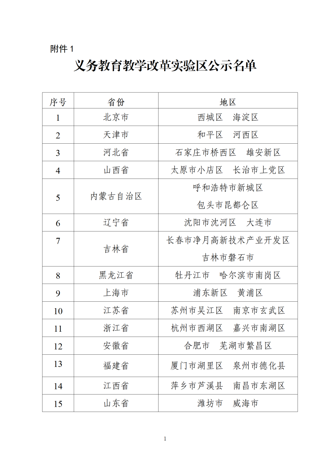 历史上的11月16日兖州区领导公示深度评测与介绍