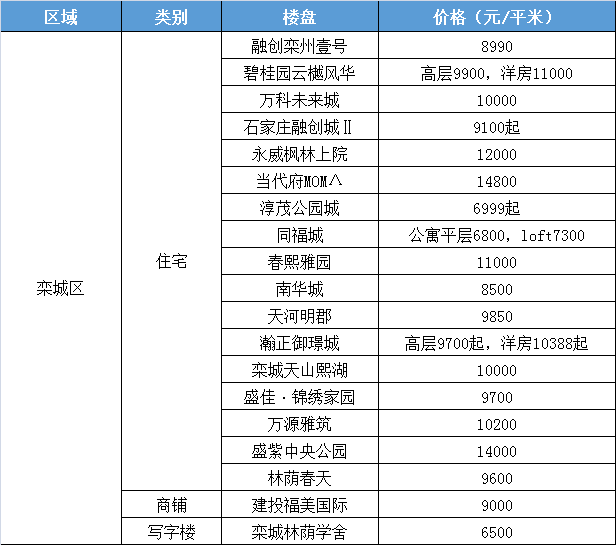 历年11月16日绿地长岛四期房产价值深度解析与最新价格走势洞察