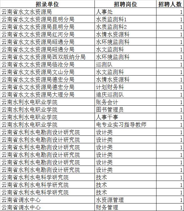 广元最新招工信息汇总，11月17日岗位更新