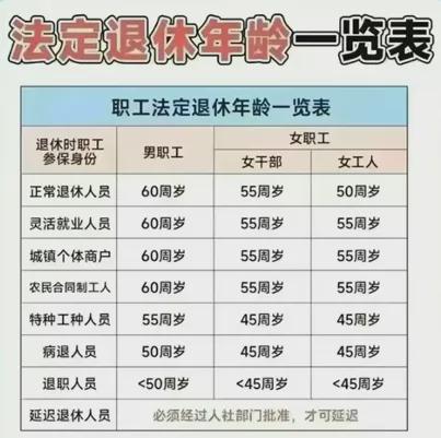 关于男性退休年龄的最新解读与探讨，2024年的新规定与影响分析