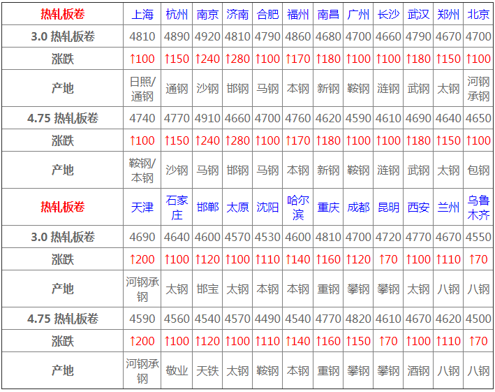 金银价格波动分析，历年12月09日实时金银价格查询表回顾