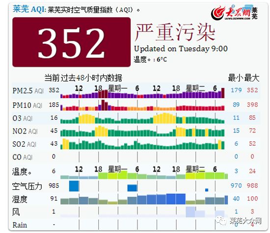 历史上的12月09日重庆雾霾指数实时查询，环境与时代的变迁交汇点