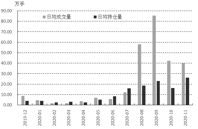 历史上的12月09日纯碱期货行情回顾，实时行情价格与市场波动机遇的呈现