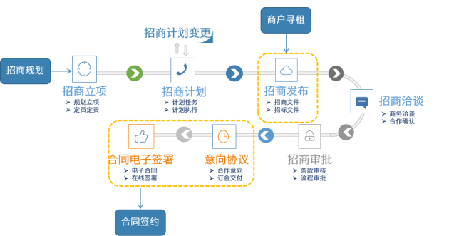 企业数字化转型的关键步骤，ERP实时接口设计与对接实战指南（12月13日）