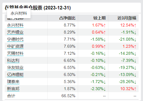 实时可看的基金软件，创新先锋引领2024年基金市场