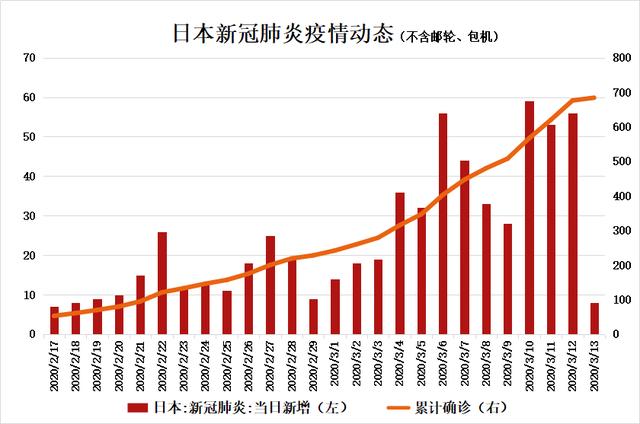 宁陵县疫情实时追踪，数据图揭示背后的故事与希望（12月13日）