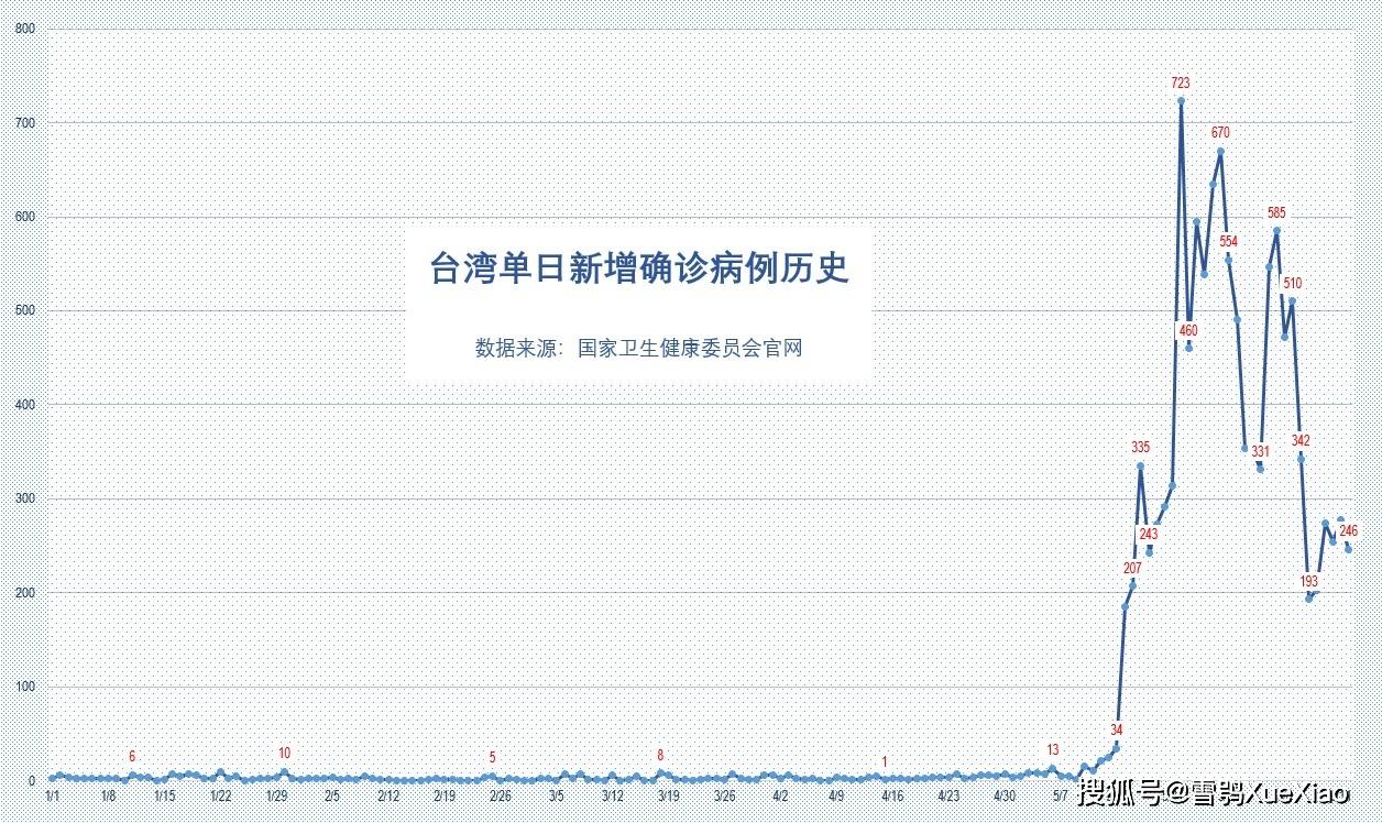 全国疫情防控实时播报，全民参与的冬日保卫战纪实