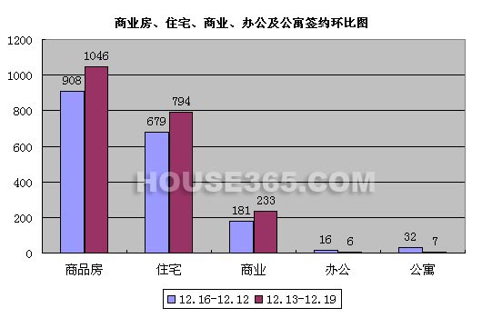 历史上的12月13日，实时揭示非凡时刻的计算结果