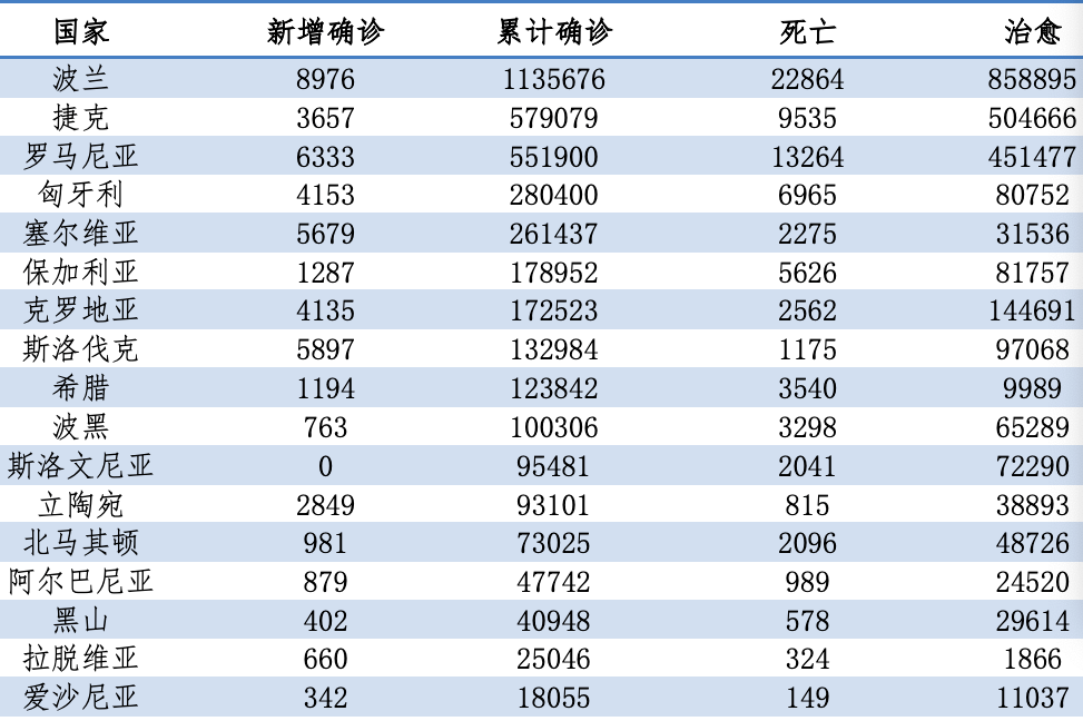 往年12月13日亚洲最新实时疫情数据及其深度解析报告