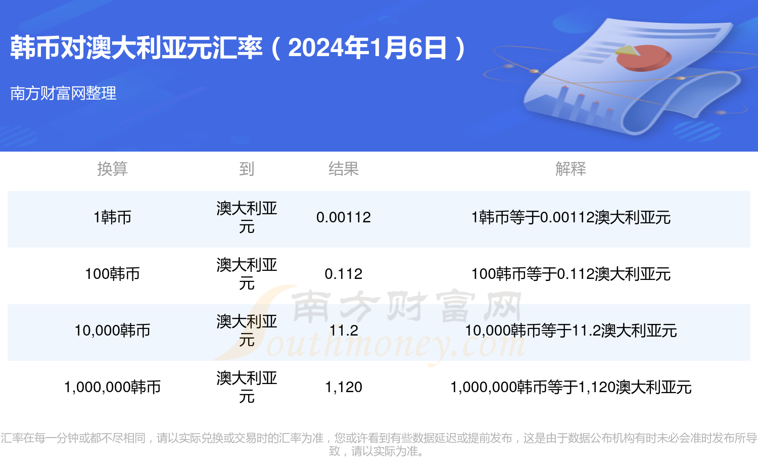 揭秘，2024年12月13日韩币实时汇率与美元走势深度解析