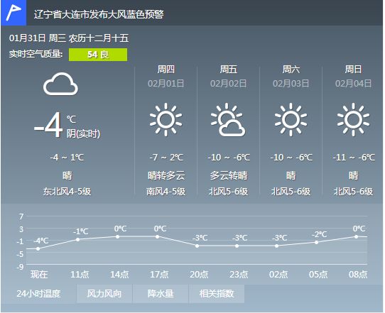 2024年益阳天气预报，探索未来天气变化实时播报