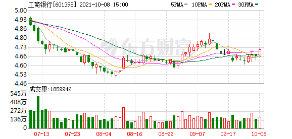 揭秘工商银行外汇实时汇率背后的故事，最新汇率查询服务解析（时间，12月13日）