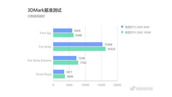 揭秘电脑实时功耗，如何在联想电脑上查看功耗表现？